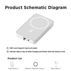 5000Mah Magnetic Power Bank for Iphone 12–17 Series, Works Best with Magsafe Case or No Case, Portable Wireless Charger